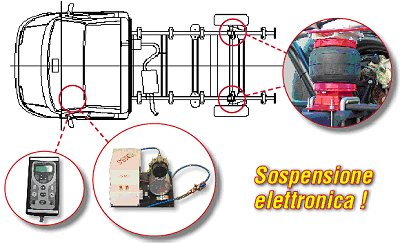 La sospensione Air Top Dynamic