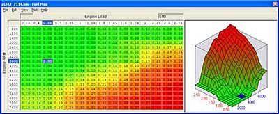 Misure, test, analisi per raggiungere la migliore performance
