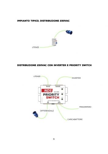 220%20VOLT%20INVERTER%20manuale%20del%20PRIORITY%20SWITCH%20NDS.jpg