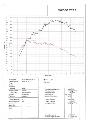 595%20curva%20potenza(1).jpg