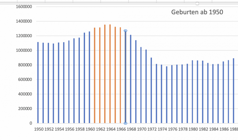 Baby%20Boomer%20Zahlen%201950-1988.png