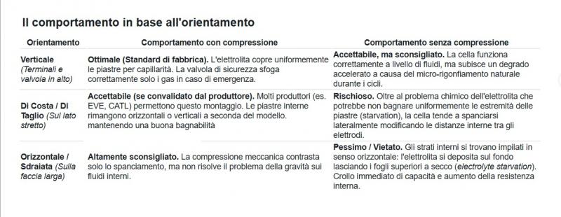 Celle%20posizione%20con%20e%20senza%20compressione(1).jpg