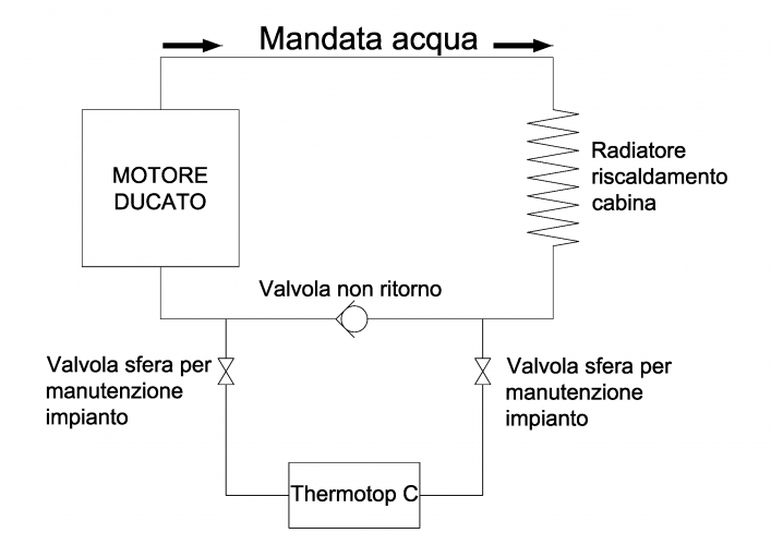 Collegamento%20idraulico%20Thermotop.png
