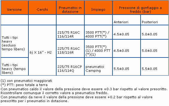 Fiat-Ducato-Tabella-cerchi-pneumatici-Pressione-di-gonfiaggio-gamma-heavy.jpg