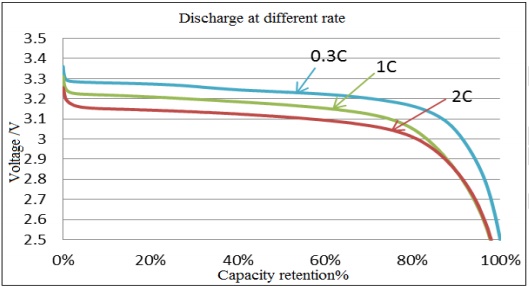 Grafico%20V-Ah%20(1).jpg