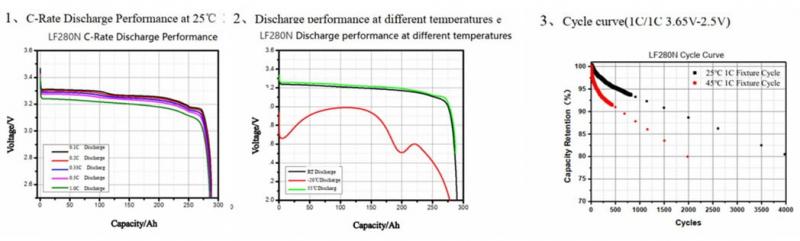 LF280-electrical-performance-diagram-lythbattery.jpg