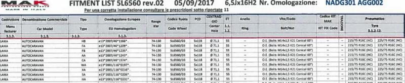 MAK%20FITMENT%20LIST%20CERCHIO.JPG