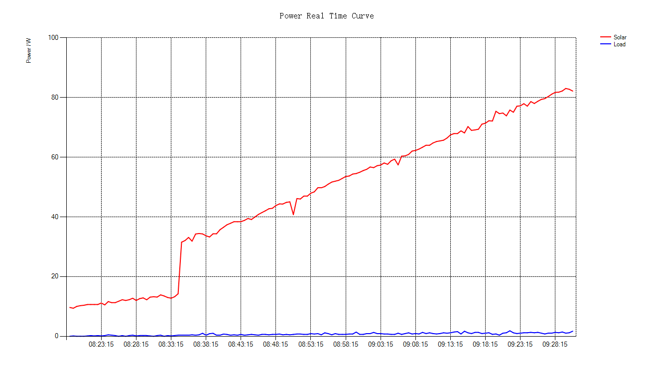 PWM%20sotto%2010%20watt%20Potenza.bmp