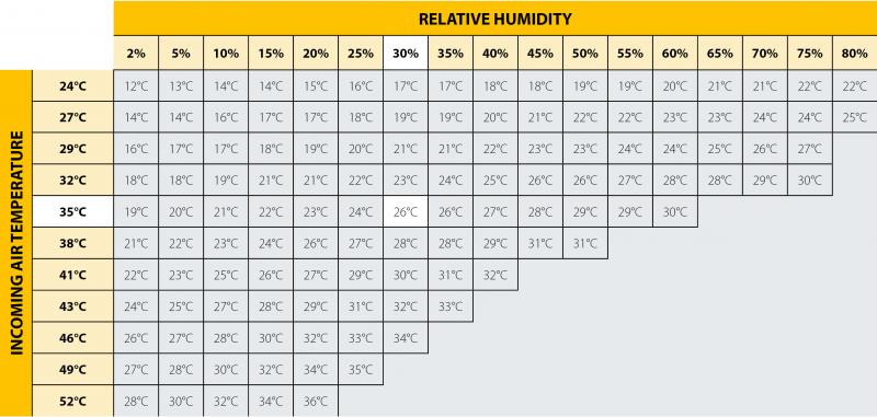 Relative-humidity-table%20(1).jpg