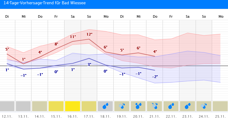 Screenshot%202024-11-11%20at%2021-23-15%20Wetter%20Bad%20Wiessee%20Wettervorhersage%2014-Tage-Trend%20Regenradar.png
