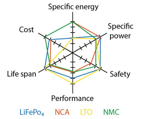 Six-considerations-when-selecting-a-Li-battery-Figure-3.jpg
