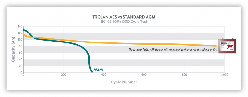 TB%20AES%20vs%20AGM%20Chart.png