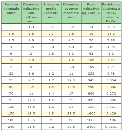 Tabella%20sezione%20cavi.jpg