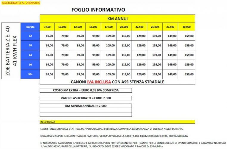 Tabella-Noleggio-Batteria-Zoe-rimodulazione-1024x672.jpg