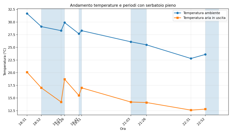 andamento_condizionatore_pulito.png