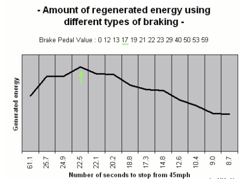 brake%20regeneration%20prius%20V2.jpg