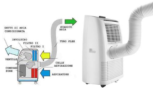 condizionatore-portatile-come-funziona.jpg