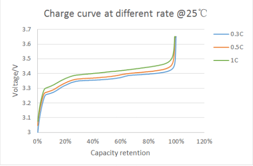 discharge-curve-of-3_2V-80Ah-lithium-lifepo4-battery.png