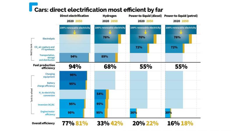 e-fuel-le-grafiche-di-transport-environment.jpg