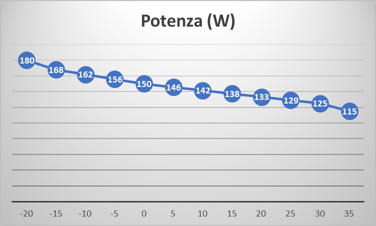 grafico%20potenza%20Zeus%20agg.png