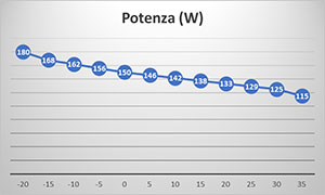 grafico-potenza-Zeus150(1).jpg