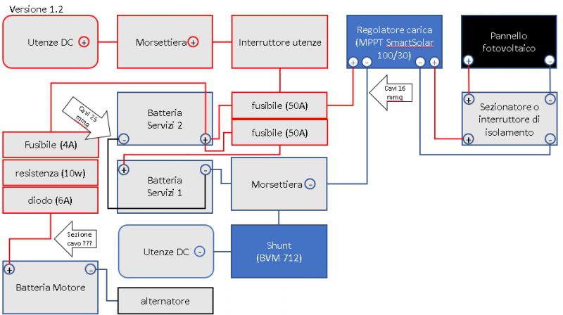 impianto_v1_2.png