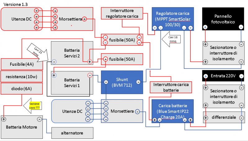 impianto_v1_3.png