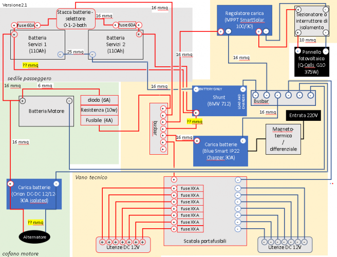 impianto_v2_1.png