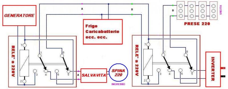 invertergeneratore%5B1%5D.jpg