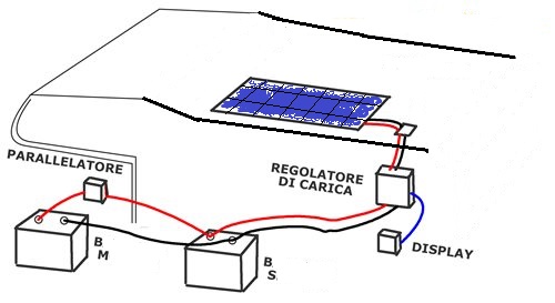 kit-camper-schema-di-collegamento_fotovoltaico.jpg