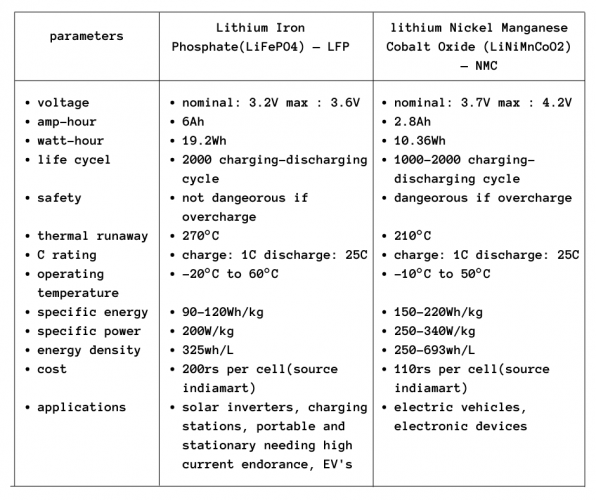 liion-vs-lifepo4.png