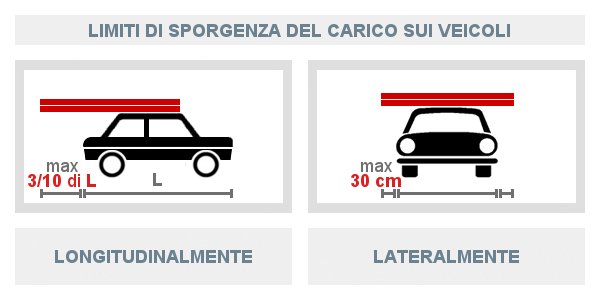 limiti-di-sporgenza-del-carico-sui-veicoli-4228097862.jpg