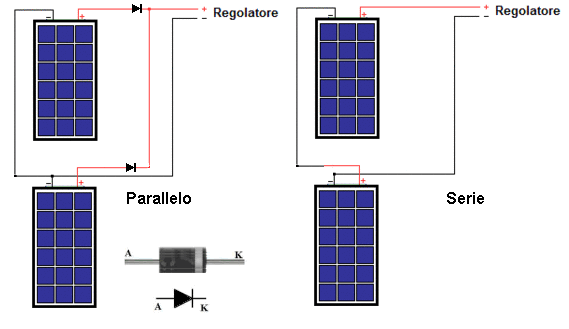 Parallelo tra due pannelli solari e diodi, Pagina 1