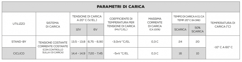 parametri-di-carica-green-power.png