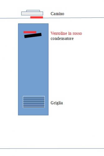 posizione%20ventoline.jpg