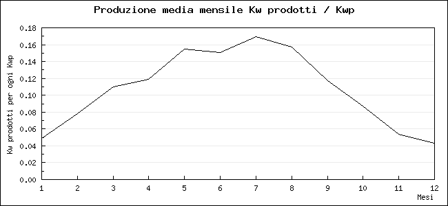 produzioneannua(1).png