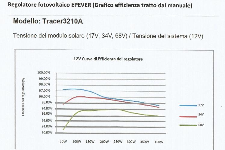 rendimento%20regolatore%20FV(1).jpg