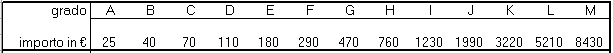 sanzioni.PNG