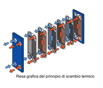 scambiatore-di-calore-a-piastre-1.png.jpg