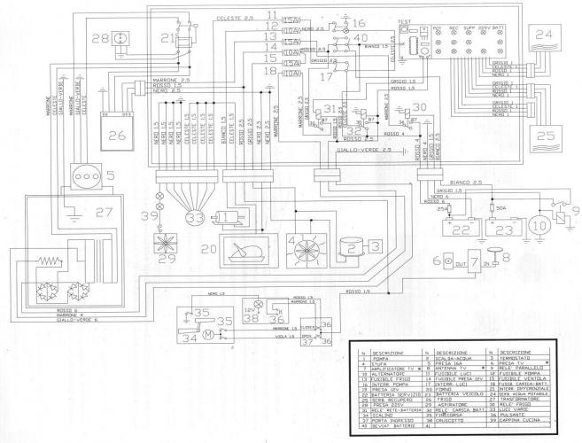 Pannello Di Controllo Ecovip 2 1 Pagina 1 CamperOnLine