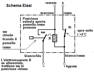 schema_elasi2.GIF