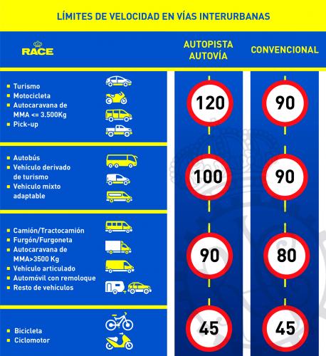 tabla-velocidades-RACE-2%5B1%5D.jpg