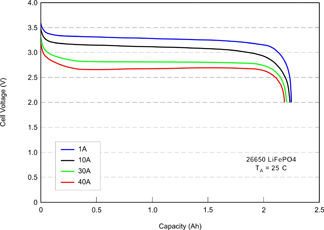 typical-lifepo4-discharge-curve.jpg