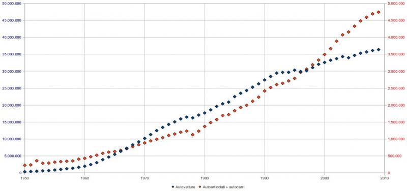 veicoli_circolanti.jpg