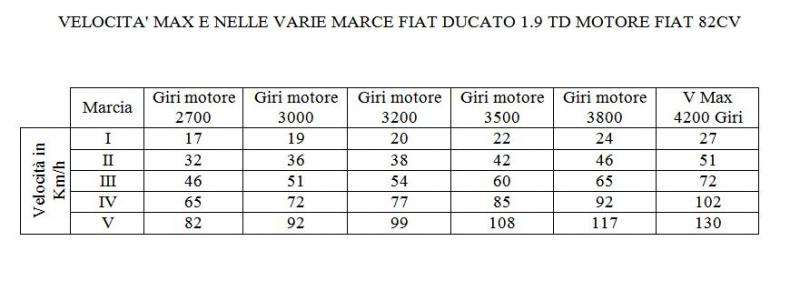 velocit%C3%A0%20marce%20ducato%2014(1).JPG