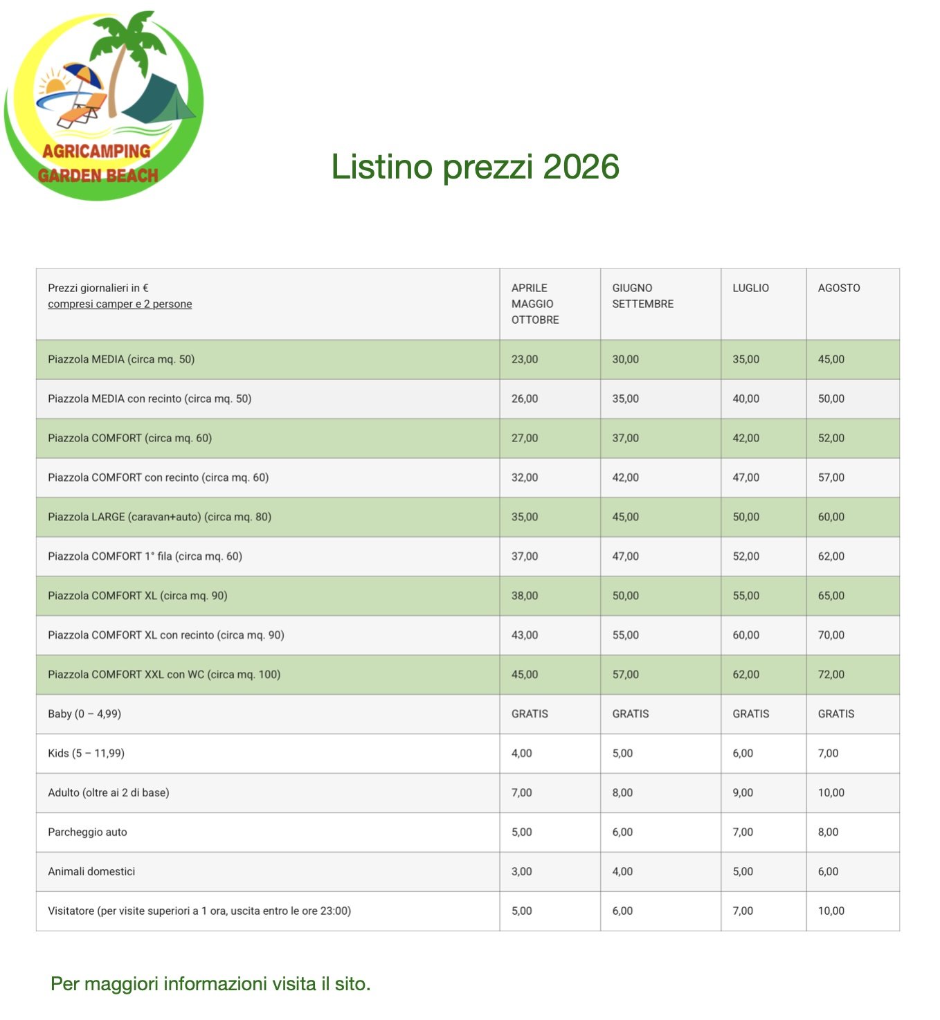 Listino