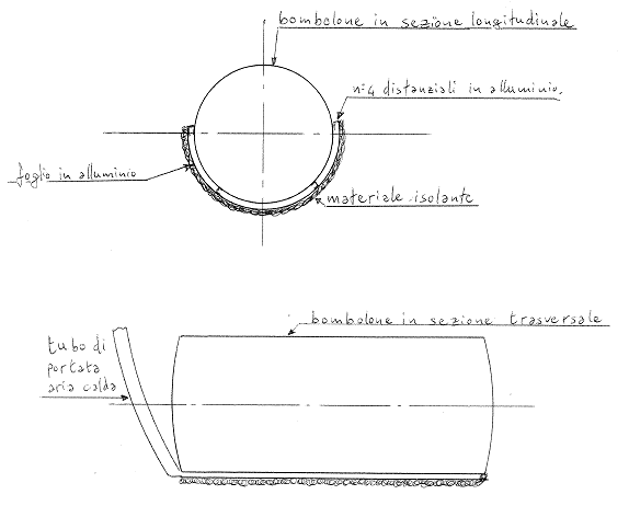 Schema dell'intervento