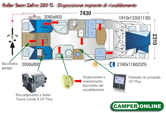 Roller Team Zefiro 285 TL - Disposizione bocchette del riscaldamento